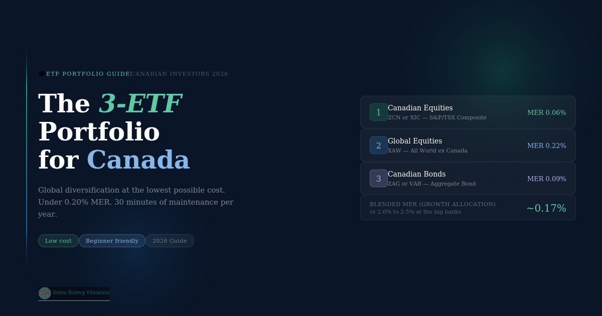 3ETF portfolio for Canadians