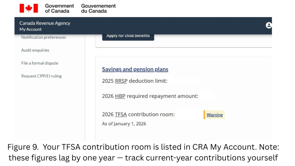 Check the TFSA contribution room in CRA My Account