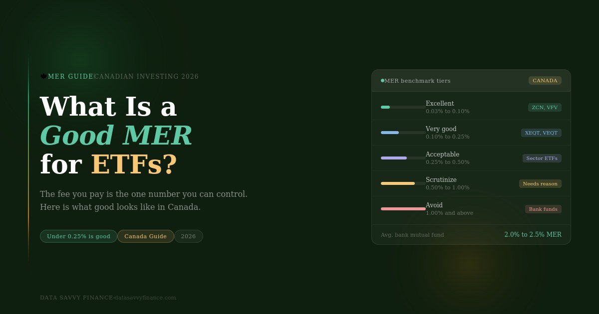 MER tiers: MER benchmark tiers for Canadian ETF investors, from excellent (0.03%) to avoid (1%+)
