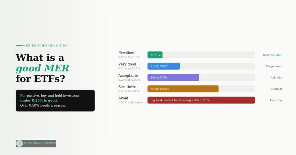 What is a Good MER for ETFs?