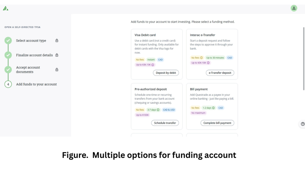 Questrade TFSA account application screen showing supported account funding methods