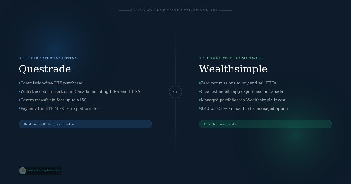 Questrade vs Wealthsimple for Canadian ETF investors