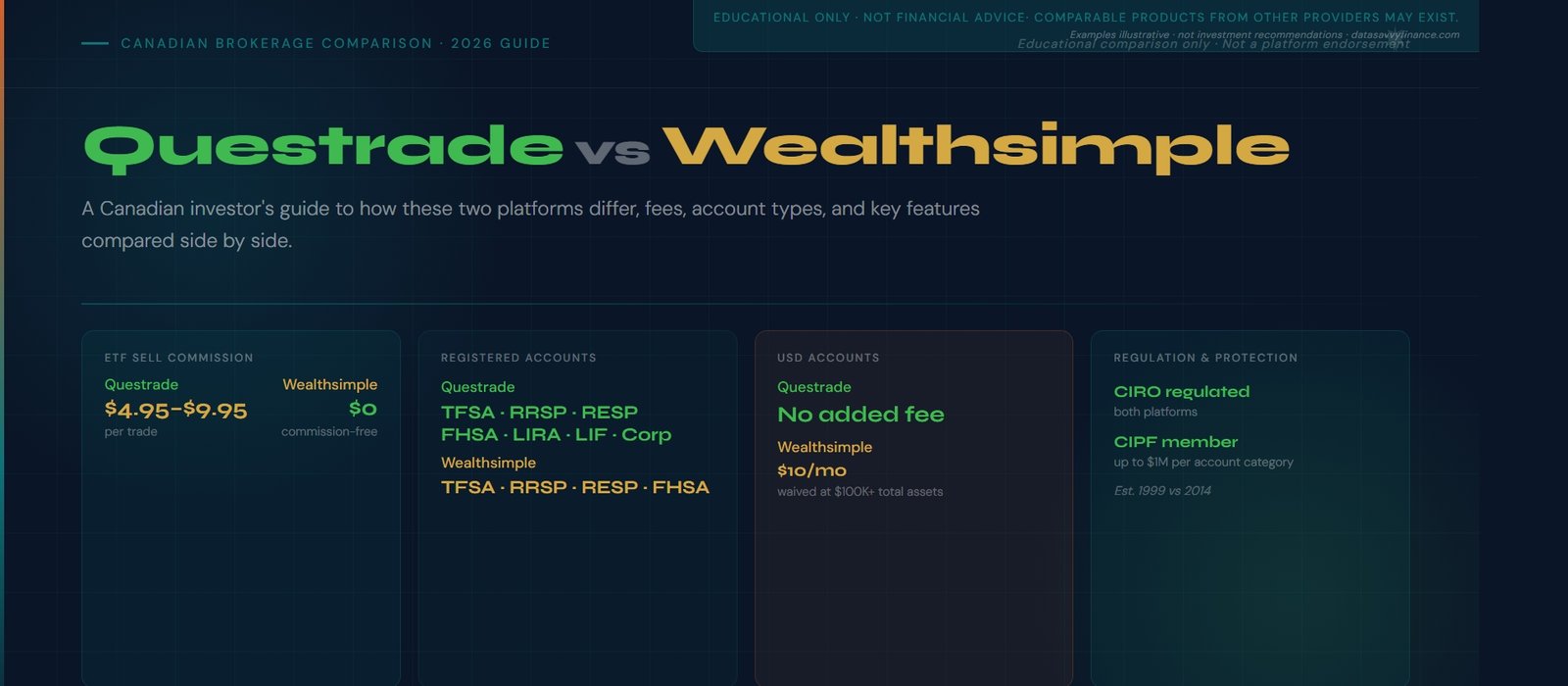 Questrade vs Wealthsimple comparison 2026: ETF sell commissions, registered account types, USD accounts, and CIPF protection compared for Canadian investors.