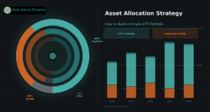asset allocation strategy featured image showing different strategies