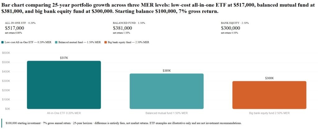 good_mer_25year_portfolio_bar_chart