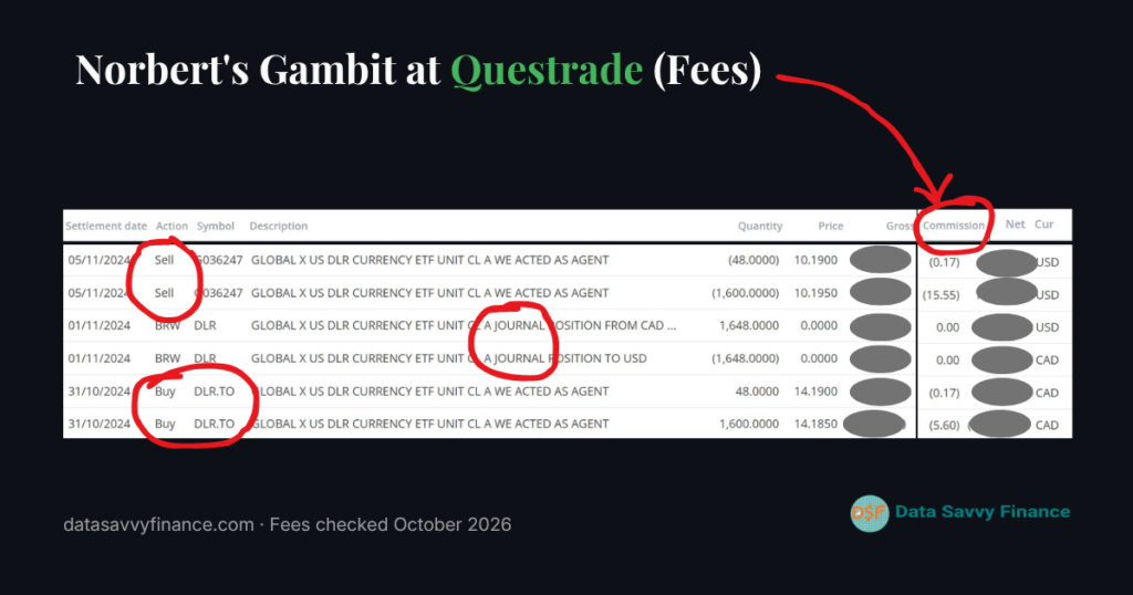 Questrade order confirmation for DLR used in a Norbert's Gambit currency conversion, account details blurred
