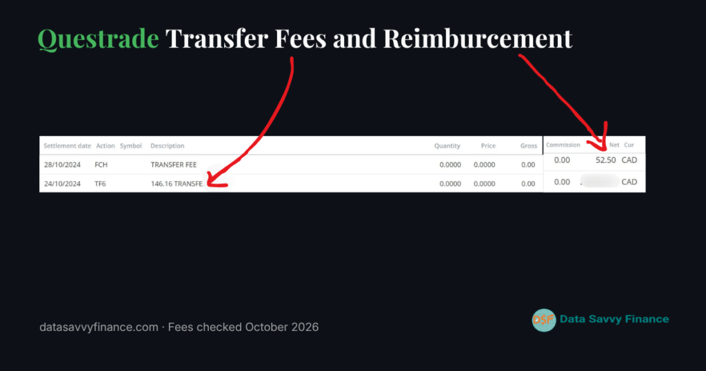 Questrade statement line showing a transfer-out fee reimbursement credit, personal details blurred