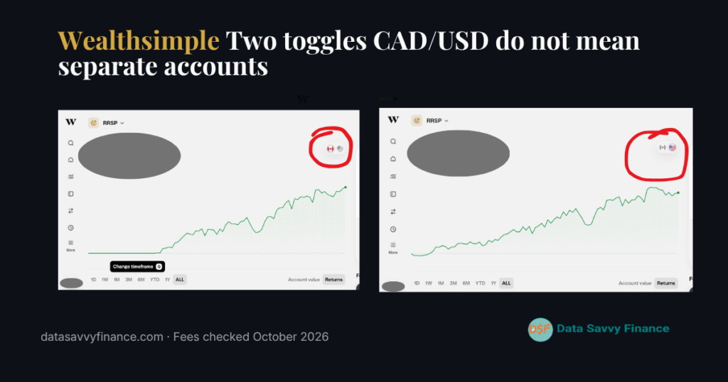 Wealthsimple recurring investment setup screen showing an automatic ETF purchase schedule, amounts blurred