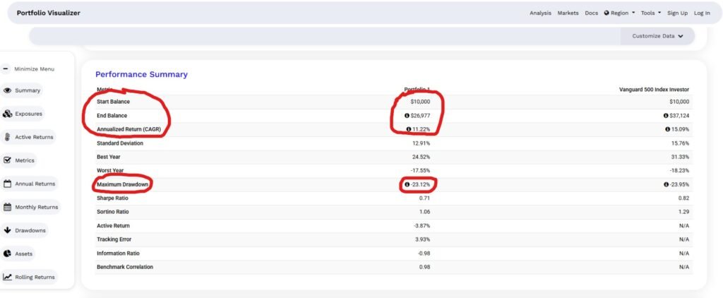 Backtesting Portfolio Return risk 