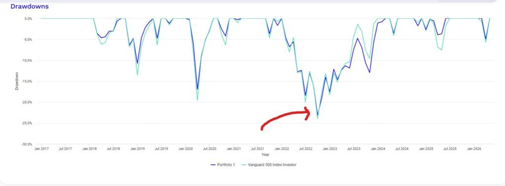 Full drawdown period graph