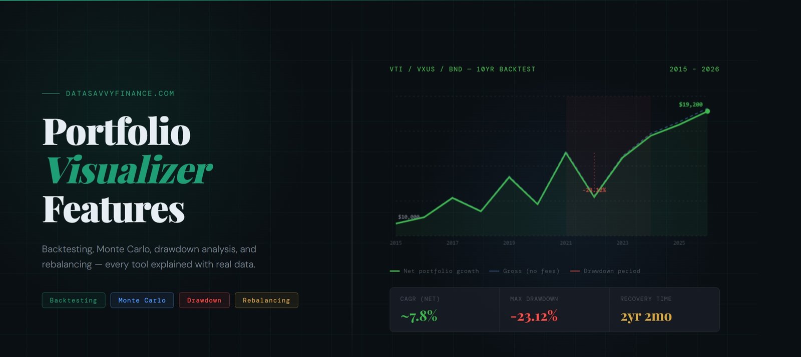 portfolio visualizer features
