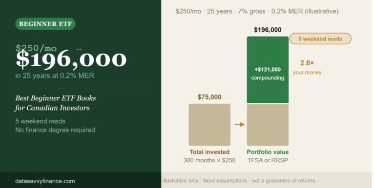 Best Beginner ETF Books for Canadian Investors