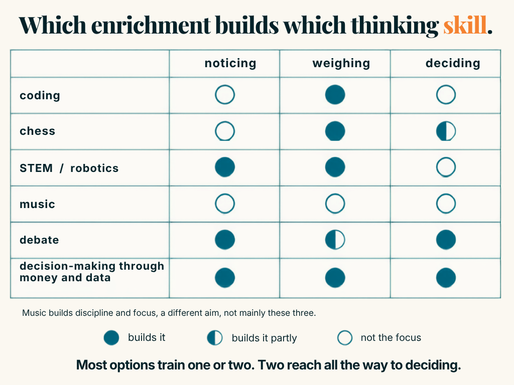 enrichment-classes-comparison-matrix.