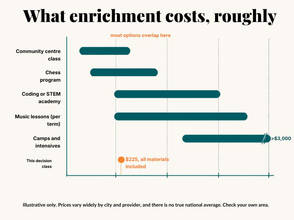 chart of approximative enrichment classes cost range